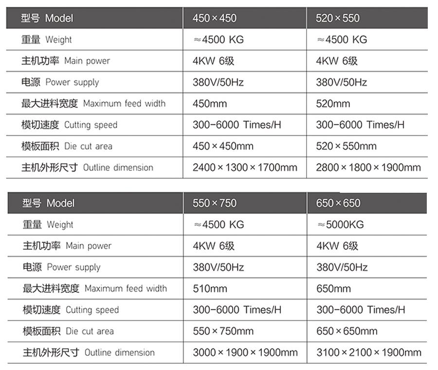 重型數(shù)控模切機型號1-4